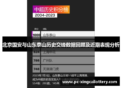 北京国安与山东泰山历史交锋数据回顾及近期表现分析